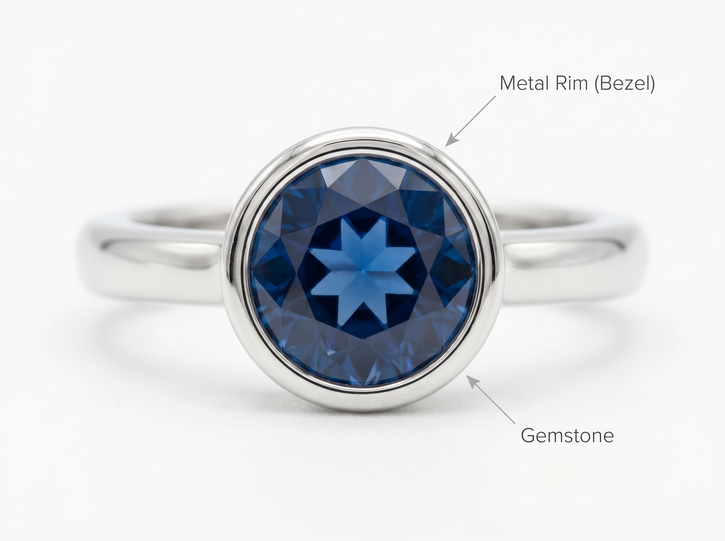 Bezel setting with metal rim encircling stone